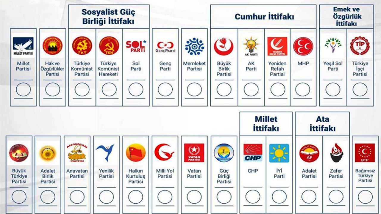 Türkiye geneli ve Zonguldak Milletvekili seçim sonuçları