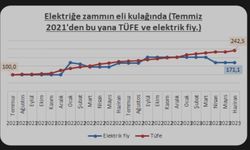 Elektriğe büyük zam gelecek!