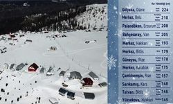 En yüksek kar kalınlığı Düzce'de ölçüldü