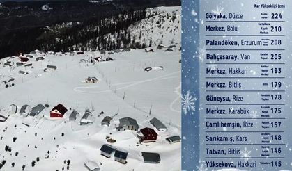 En yüksek kar kalınlığı Düzce'de ölçüldü