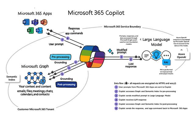 Microsoft 365 Copilot