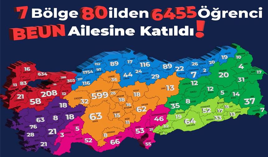 6 bin 455 aday öğrenci BEUN’u tercih etti