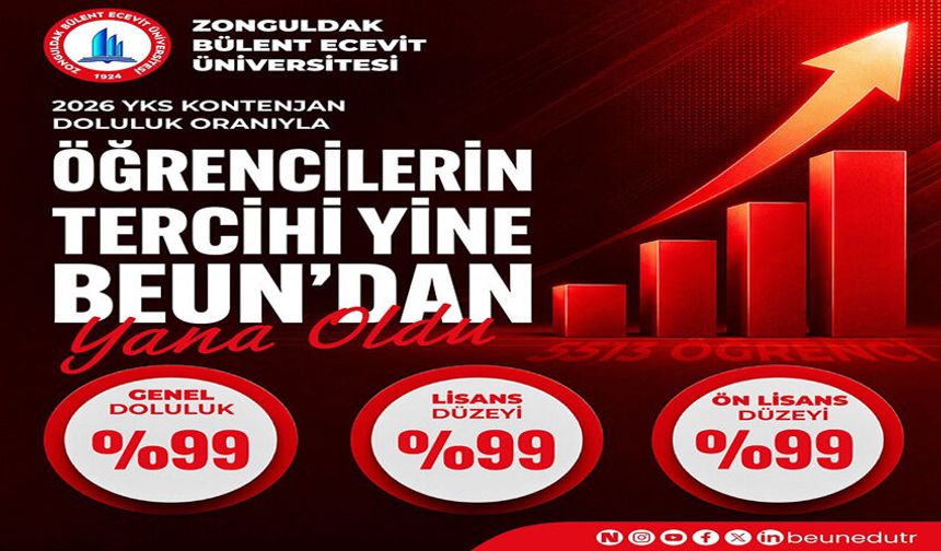 BEUN'e 5 bin 513 öğrenci yerleşti