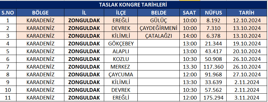 Akp Kongre