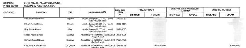 Çaycuma Adalet Sarayı3